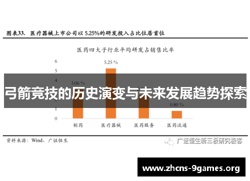 弓箭竞技的历史演变与未来发展趋势探索